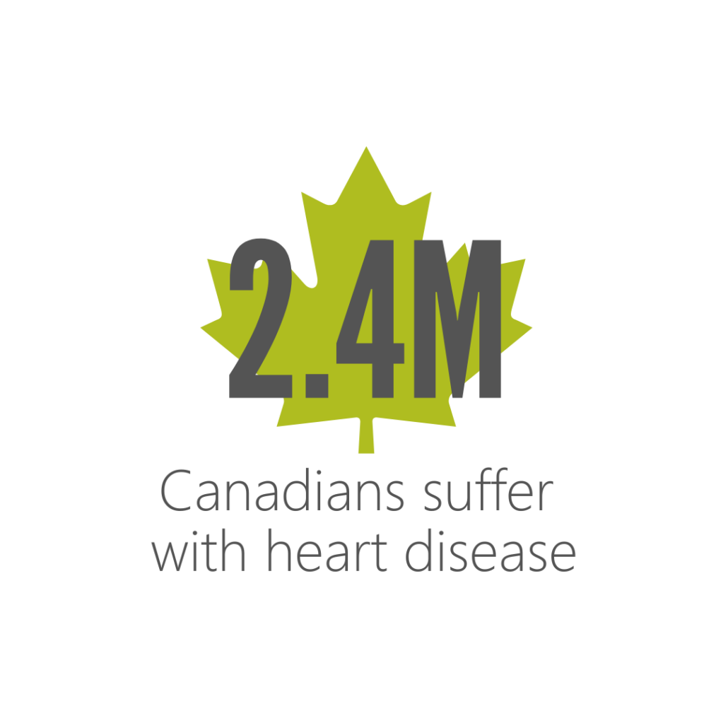 2.4 Million Canadians suffer with heart disease