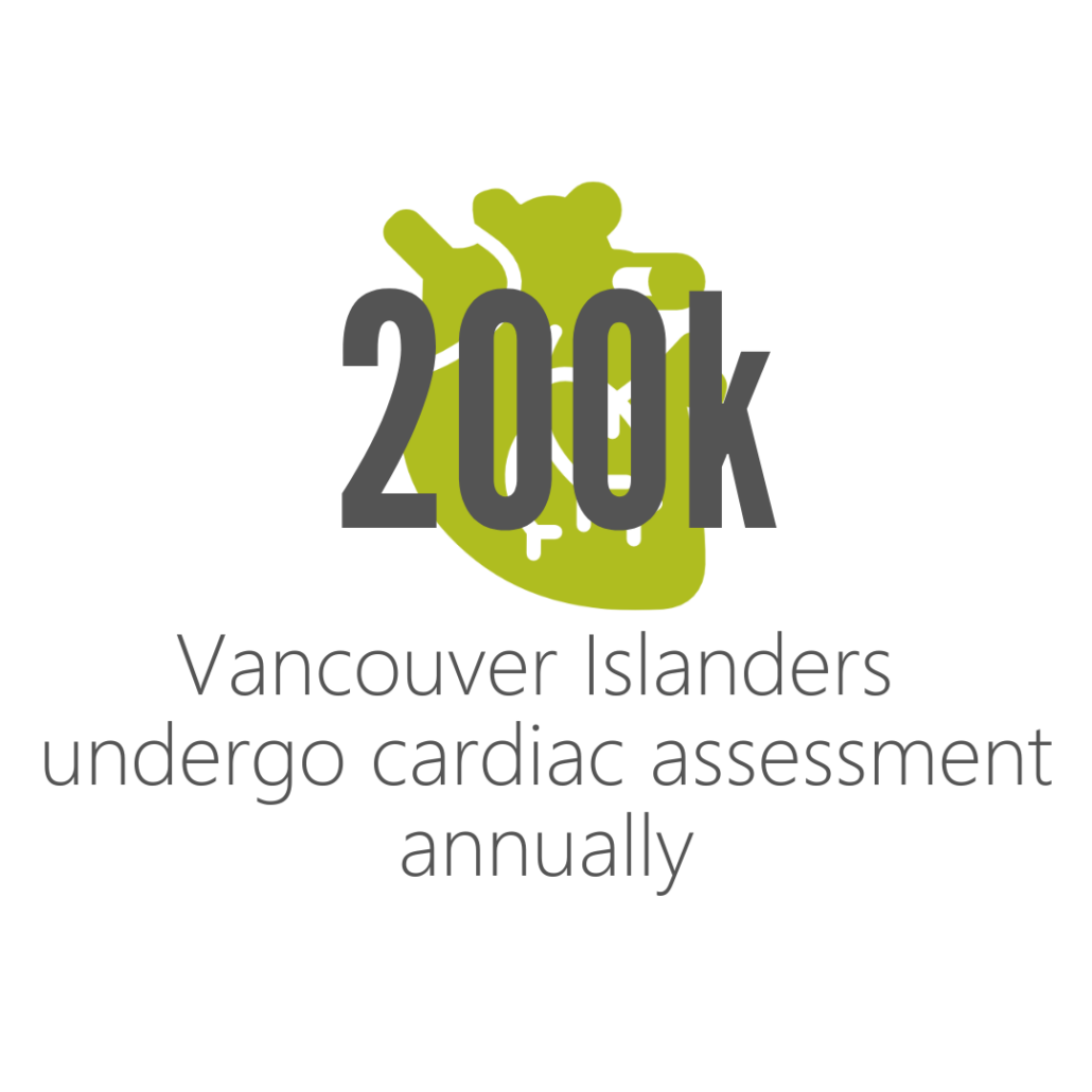200 Thousand Vancouver Islanders undergo cardiac assessment annually