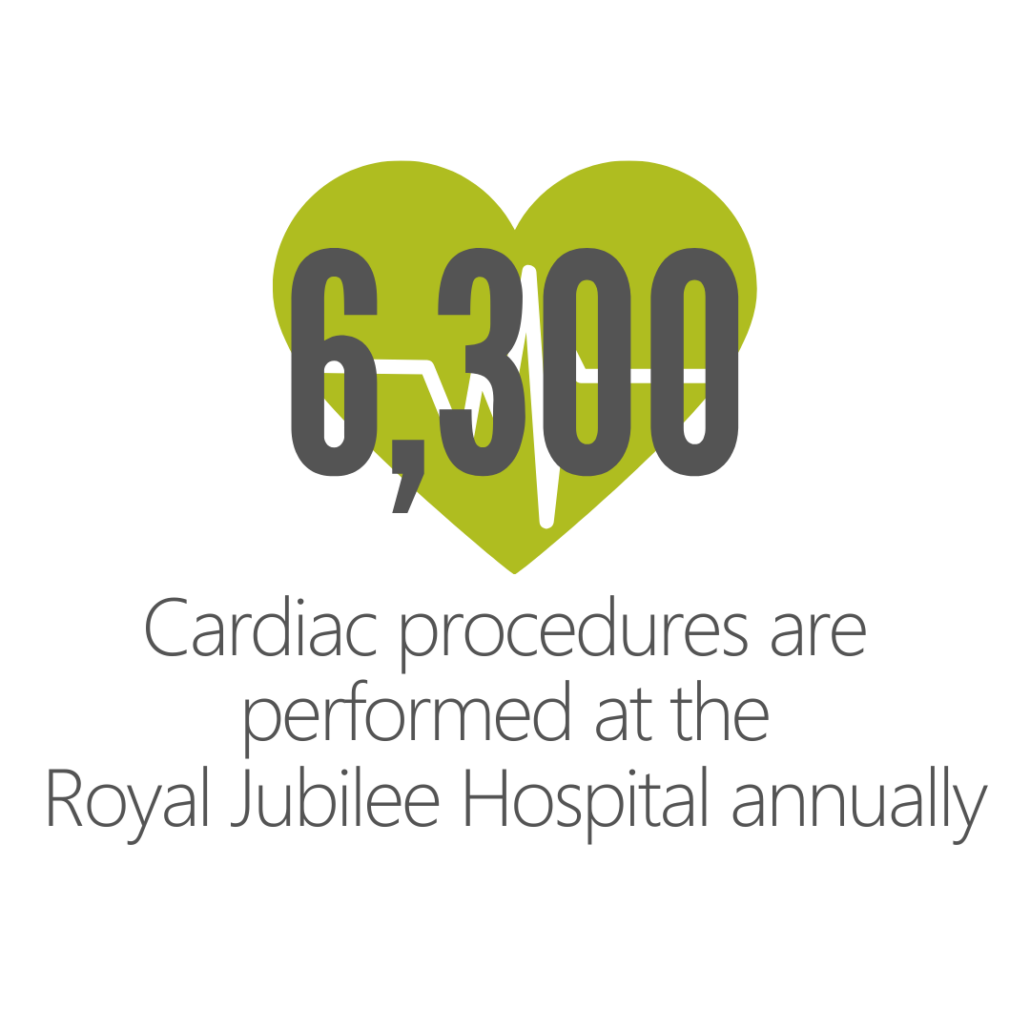 6,300 Cardiac procedures are performed at the Royal Jubilee Hospital annually