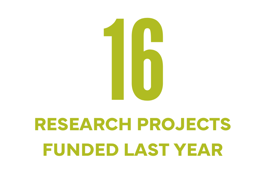 "16 research projects funded last year"
