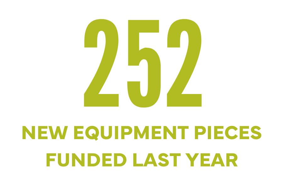 "252 New Equipment pieces funded last year"