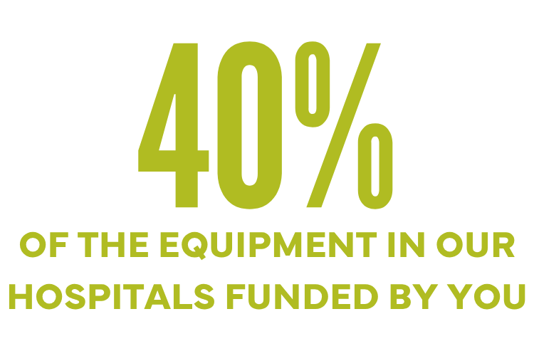 "40% of the equipment in our hospitals funded by you"