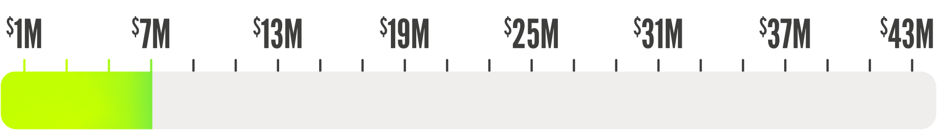 TransformationThermometer7 It's Time For Surgical Transformation Campaign Thermometer showing $7 million progress towards the $41 million goal