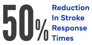 "50% Reduction in Stroke Response Time"