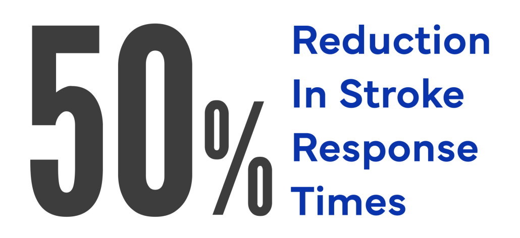 "50% Reduction in Stroke Response Time"