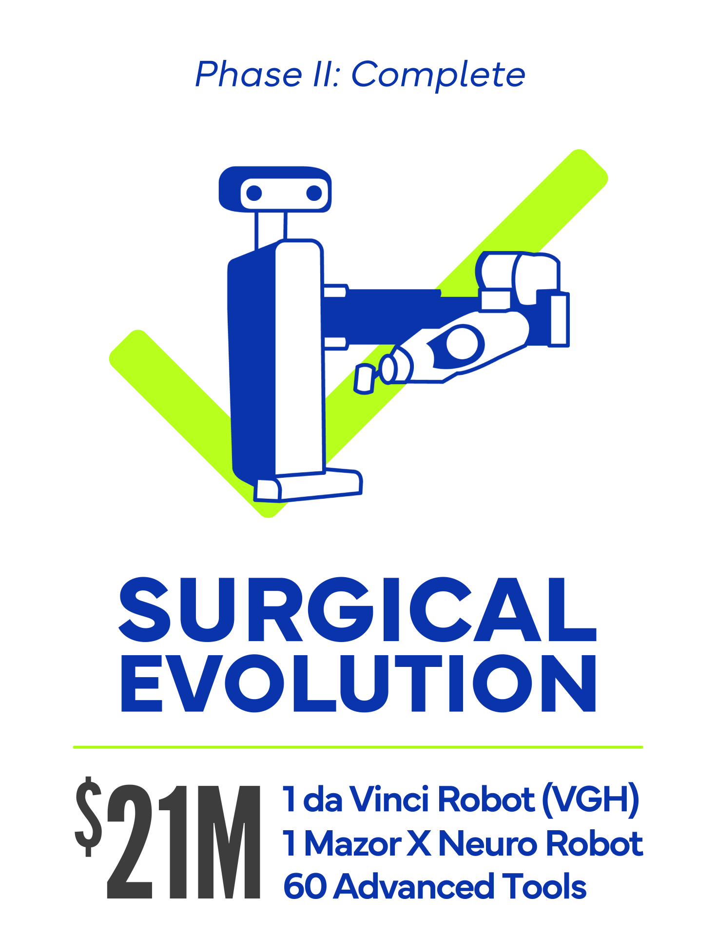 Phase 2 "Phase 2 Complete. Surgical Evolution: $21 million raised. 1 da vinci Robot (VGH), 1 Mazor X Neuro Robot, & 60 surgical oncology tools."