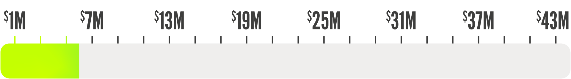 It's Time For Surgical Transformation Campaign Thermometer showing $6 million progress towards the $41 million goal