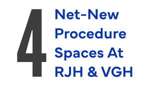 "4 Net-New Procedure Spaces at RJH& VGH