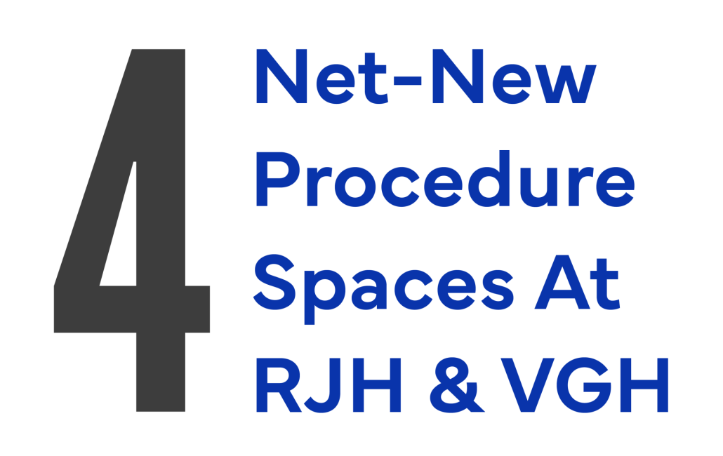 "4 Net-New Procedure Spaces at RJH& VGH